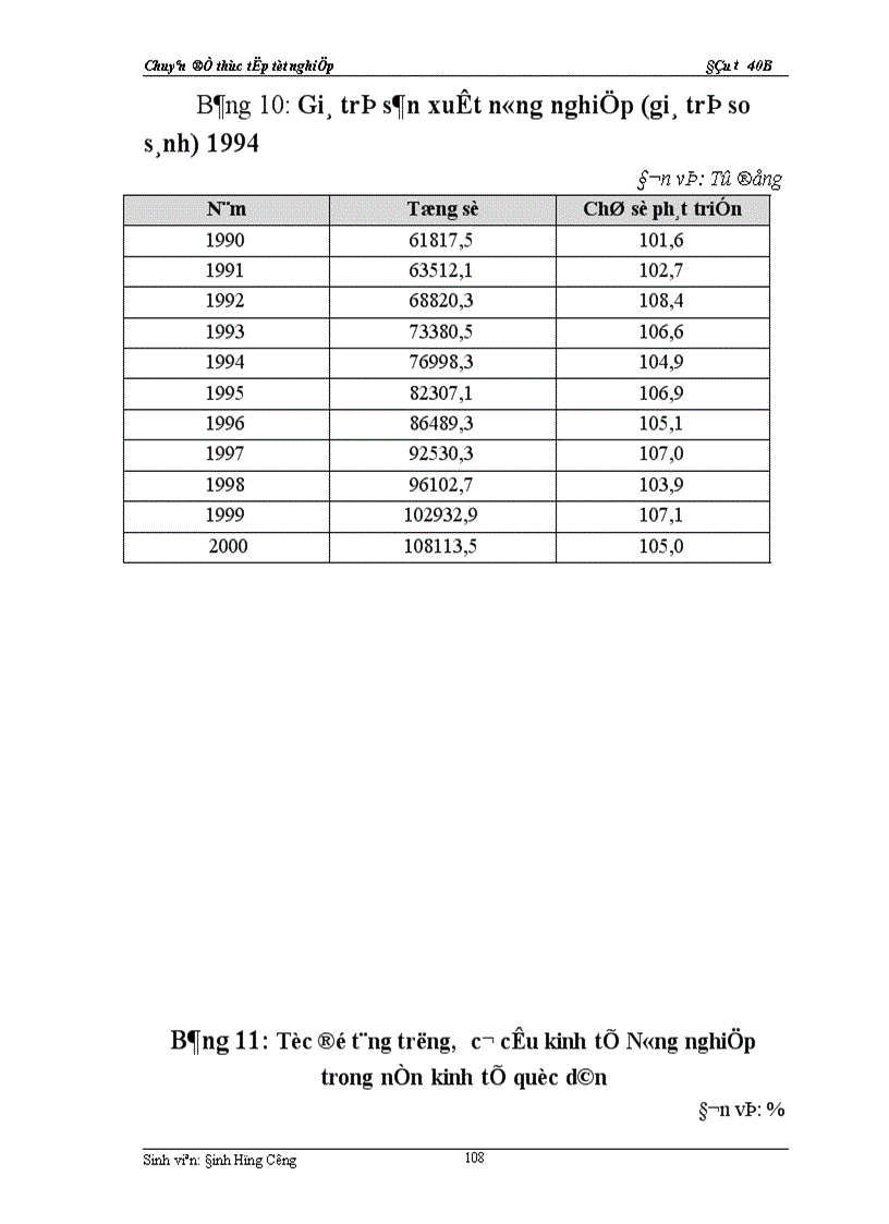image for page Thực trạng về chính sách đầu tư với việc phát triển sản xuất nông nghiệp của Việt nam