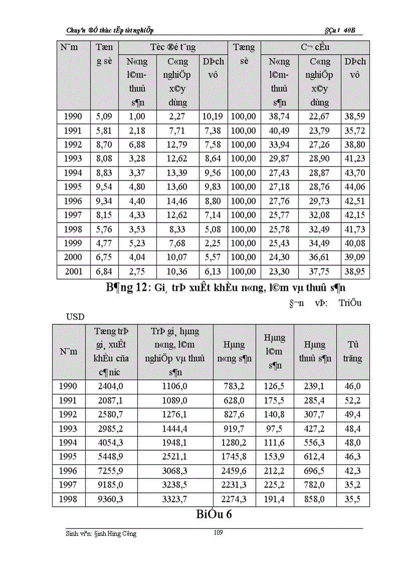 image for page Thực trạng về chính sách đầu tư với việc phát triển sản xuất nông nghiệp của Việt nam