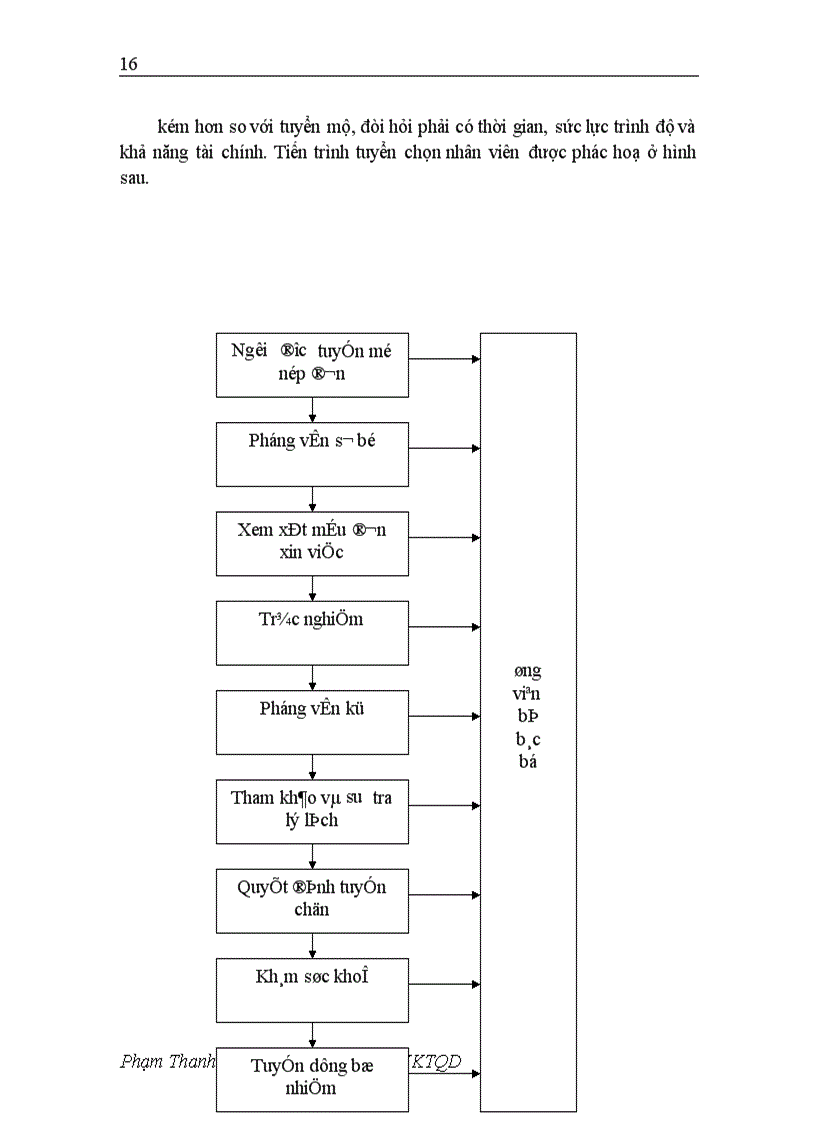 image for page Các yếu tố ảnh hưởng tới nguồn nhân lực của doanh nghiệp