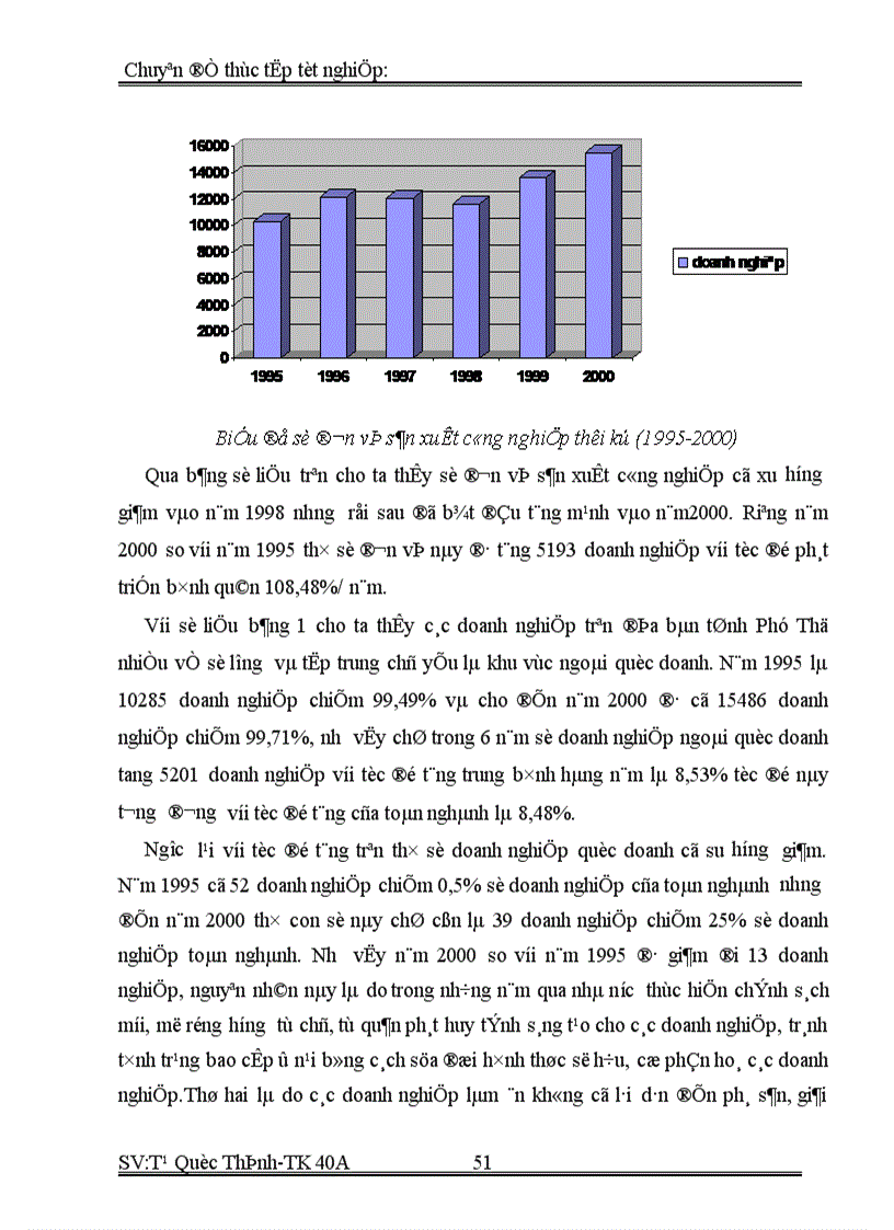 image for page Vận dụng phương pháp dãy số thừi gian phân tích tình hình phát triển công nghiệp trên địa bàn tỉnh Phú Thọ giai đoạn 1995-2000 và dự đoán sự phát triển công nghiệp đến 2002