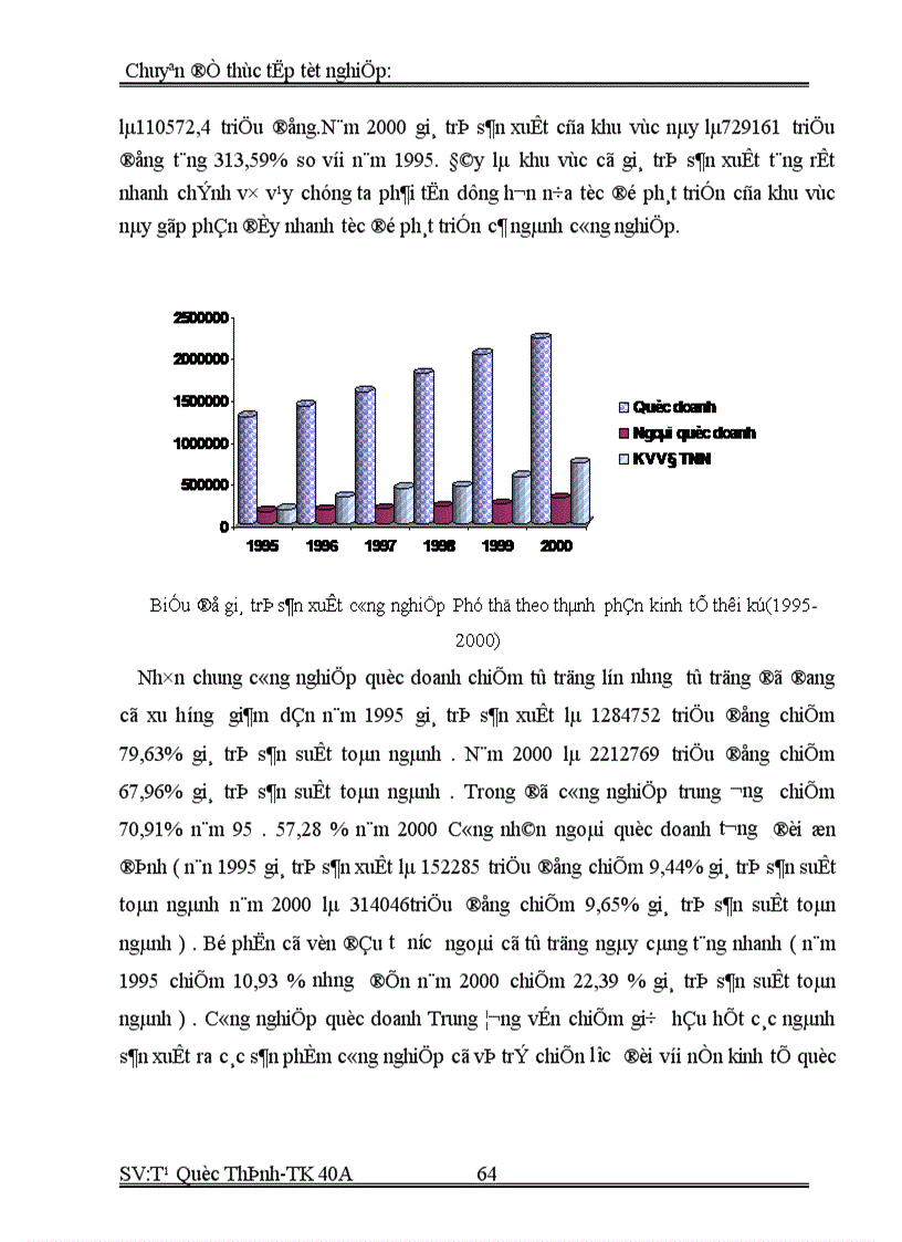 image for page Vận dụng phương pháp dãy số thừi gian phân tích tình hình phát triển công nghiệp trên địa bàn tỉnh Phú Thọ giai đoạn 1995-2000 và dự đoán sự phát triển công nghiệp đến 2002