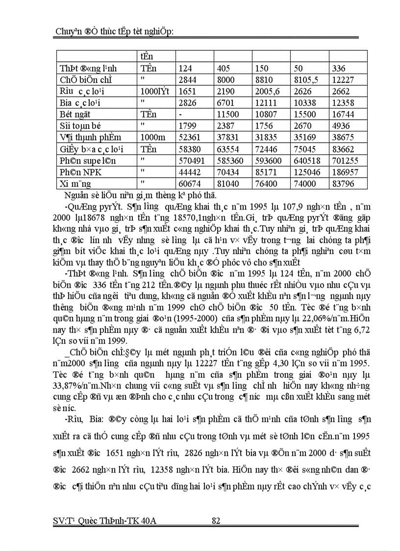 image for page Vận dụng phương pháp dãy số thừi gian phân tích tình hình phát triển công nghiệp trên địa bàn tỉnh Phú Thọ giai đoạn 1995-2000 và dự đoán sự phát triển công nghiệp đến 2002