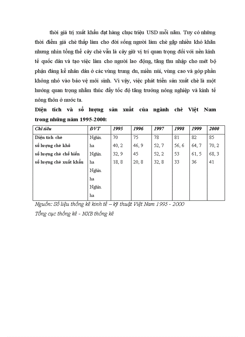 image for page Thực trạng hoạt động sản xuất kinh doanh và thị trường xuất khẩu chè hiện nay của Công ty cổ phần chè Kim Anh