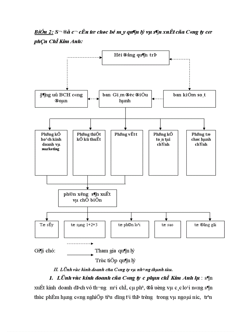 image for page Thực trạng hoạt động sản xuất kinh doanh và thị trường xuất khẩu chè hiện nay của Công ty cổ phần chè Kim Anh