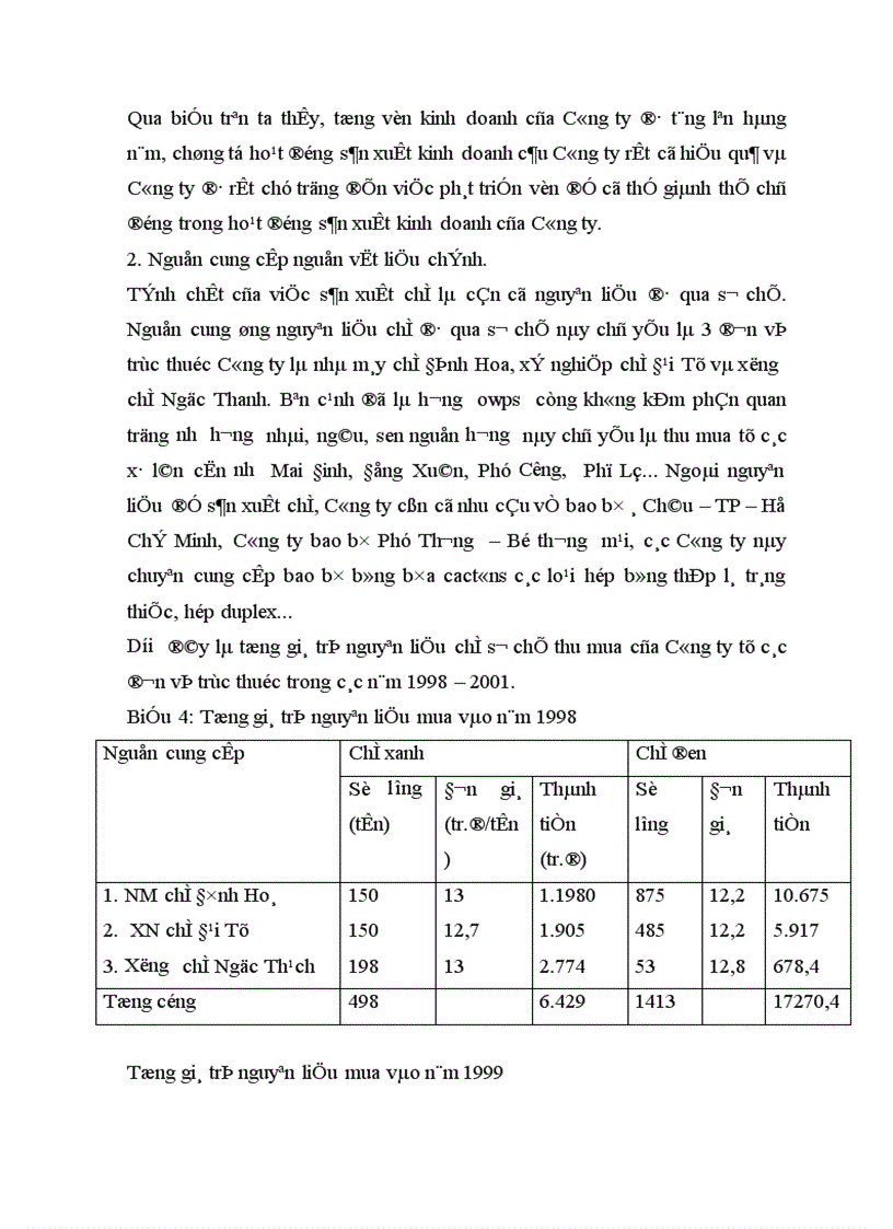 image for page Thực trạng hoạt động sản xuất kinh doanh và thị trường xuất khẩu chè hiện nay của Công ty cổ phần chè Kim Anh