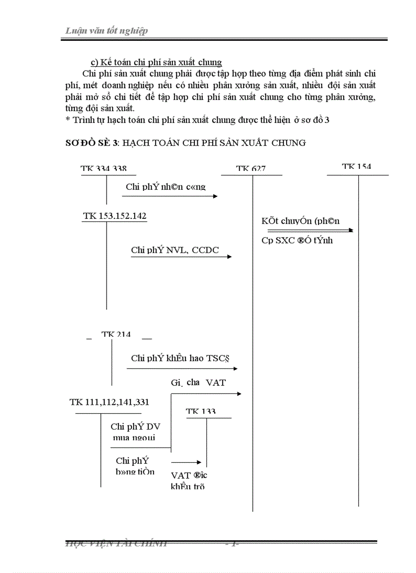 image for page Tình hình thực tế về kế toán tập hợp chi phí và tính giá thành sản phẩm tại công ty bánh kẹo hải châu