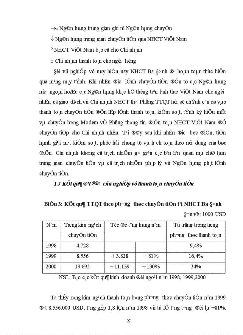 image for page Thực trạng hoạt động thanh toán quốc tế tại NHCT Ba Đình