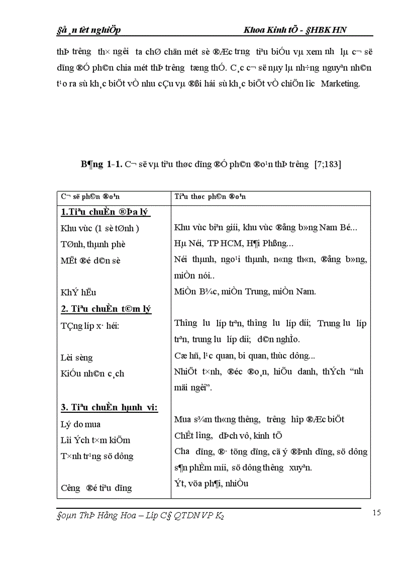 image for page Ứng dụng Marketing nhằm thúc đẩy tiêu thụ ở Công ty Dệt 8-3