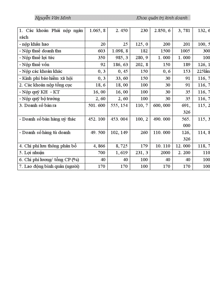 image for page Những giải pháp chủ yếu Marketing - Mix nhằm thúc đẩy tiêu thụ sản phẩm ở Công ty vật tư Bưu điện I