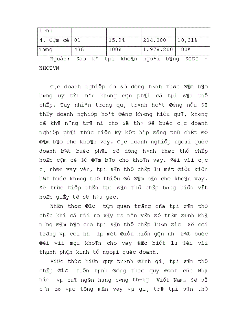 image for page Thực trạng hoạt động đảm bảo tiền vay bằng tài sản cầm cố, thế chấp của khách hàng vay tại Sở giao dịch I - Ngân hàng Công thương Việt Nam