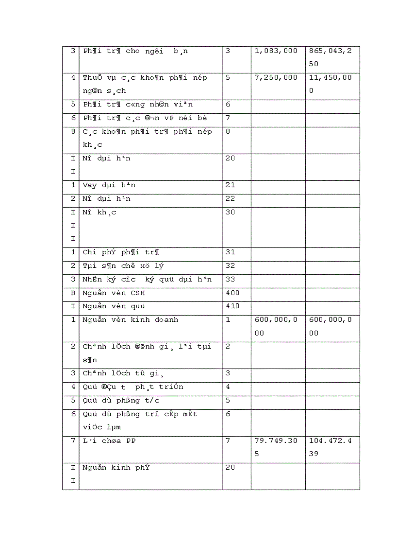 image for page Thực trạng hoạt động đảm bảo tiền vay bằng tài sản cầm cố, thế chấp của khách hàng vay tại Sở giao dịch I - Ngân hàng Công thương Việt Nam
