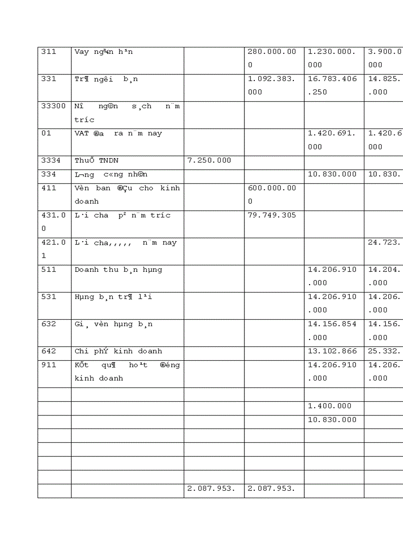 image for page Thực trạng hoạt động đảm bảo tiền vay bằng tài sản cầm cố, thế chấp của khách hàng vay tại Sở giao dịch I - Ngân hàng Công thương Việt Nam