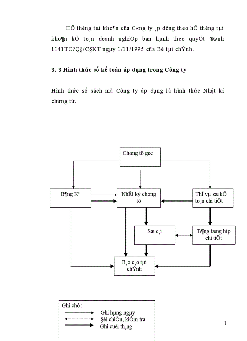 image for page Thực trạng tổ chức kế toán bán hàng và xác định kết quả hoạt động kinh doanh tại công ty thương mại khách sạn Đống Đa