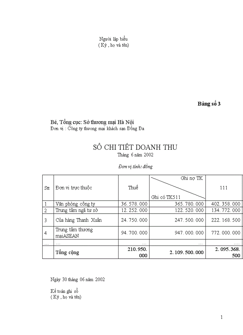 image for page Thực trạng tổ chức kế toán bán hàng và xác định kết quả hoạt động kinh doanh tại công ty thương mại khách sạn Đống Đa