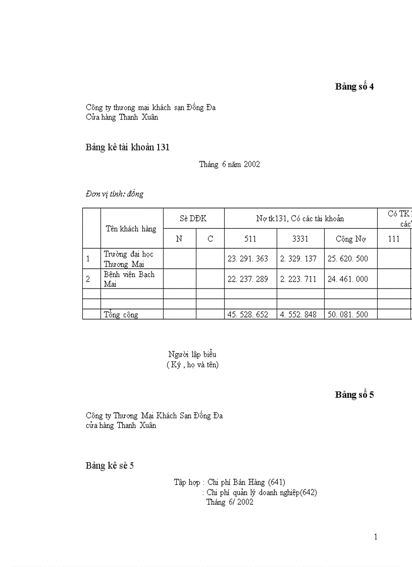 image for page Thực trạng tổ chức kế toán bán hàng và xác định kết quả hoạt động kinh doanh tại công ty thương mại khách sạn Đống Đa