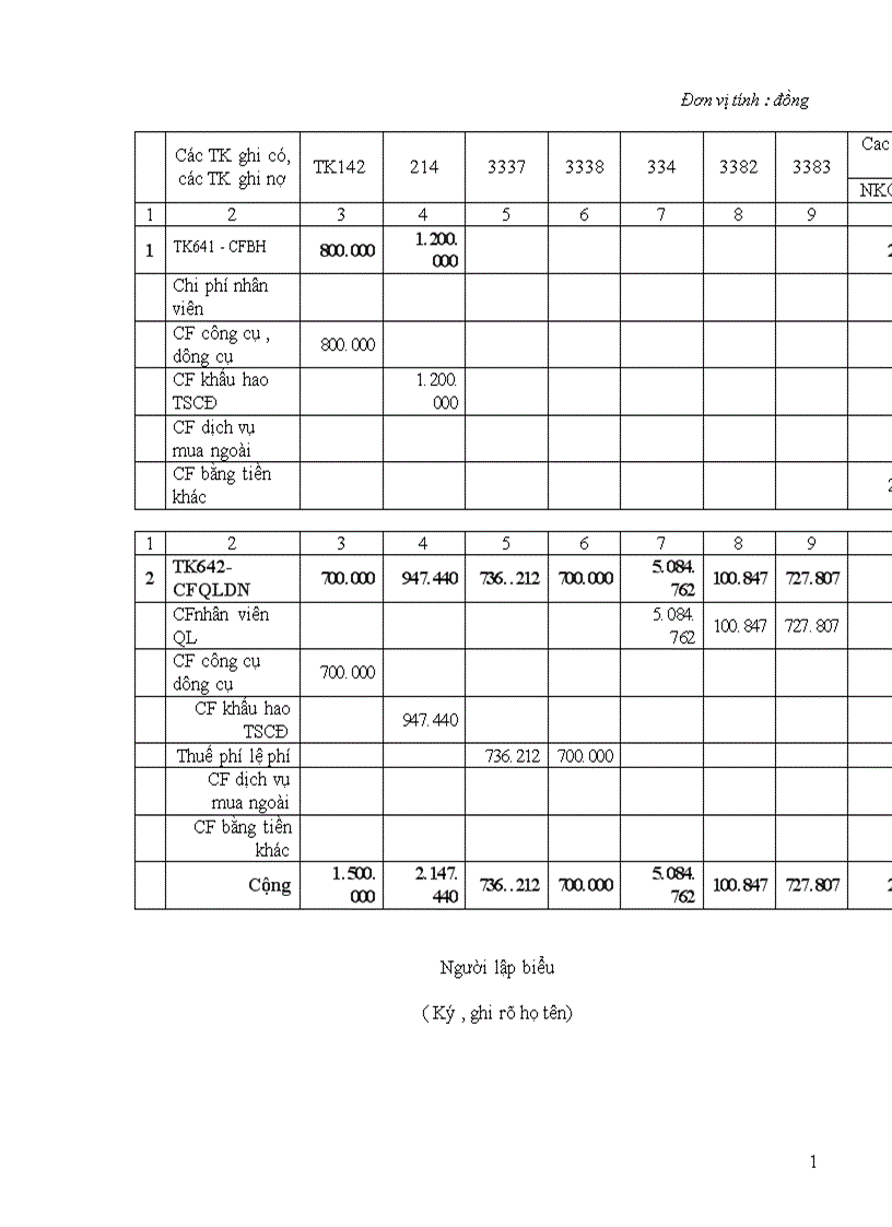 image for page Thực trạng tổ chức kế toán bán hàng và xác định kết quả hoạt động kinh doanh tại công ty thương mại khách sạn Đống Đa