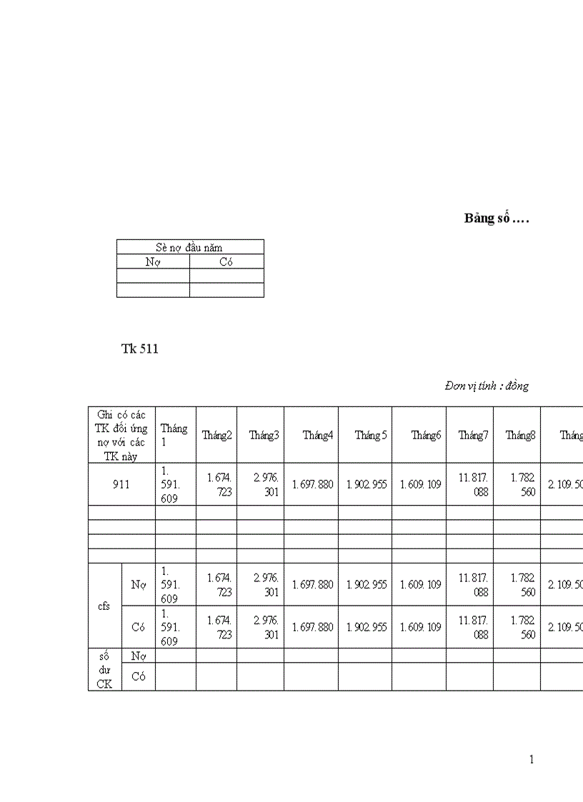 image for page Thực trạng tổ chức kế toán bán hàng và xác định kết quả hoạt động kinh doanh tại công ty thương mại khách sạn Đống Đa