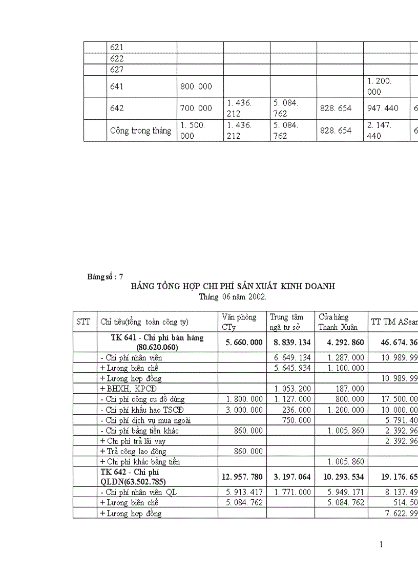 image for page Thực trạng tổ chức kế toán bán hàng và xác định kết quả hoạt động kinh doanh tại công ty thương mại khách sạn Đống Đa