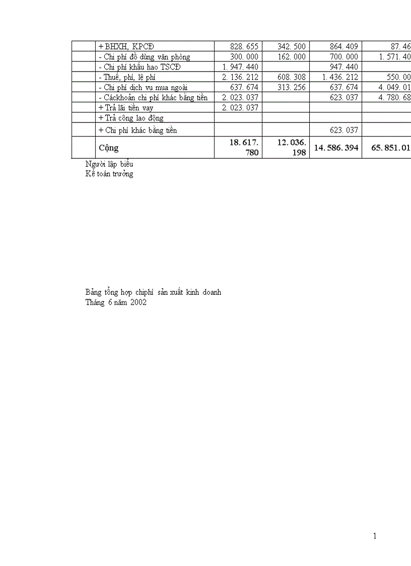 image for page Thực trạng tổ chức kế toán bán hàng và xác định kết quả hoạt động kinh doanh tại công ty thương mại khách sạn Đống Đa
