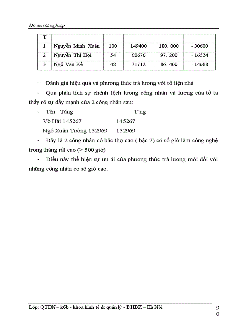 image for page Phân tíchtình hình lao động tiền lương & một số biện pháp hoàn thiện công tác tiền lương tại Công ty 26 – Bộ quốc phòng
