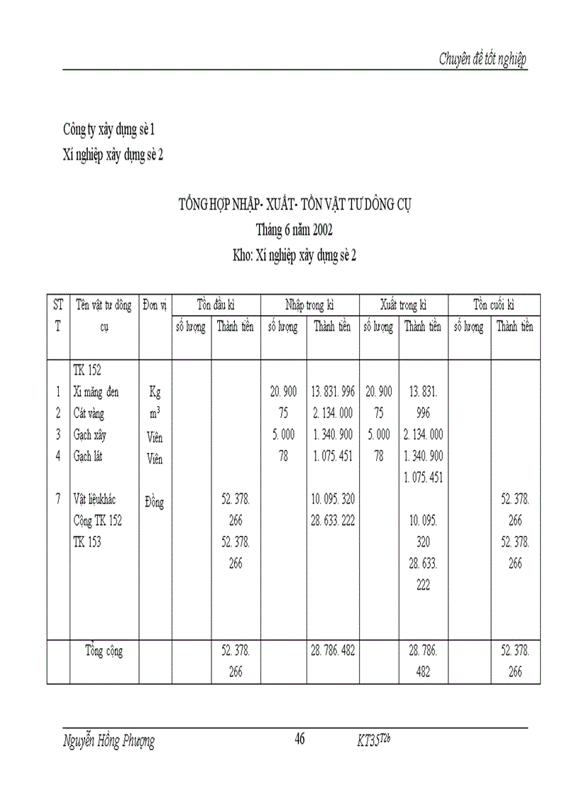 image for page Thực trạng tổ chứccông ty xây dựng số 1.