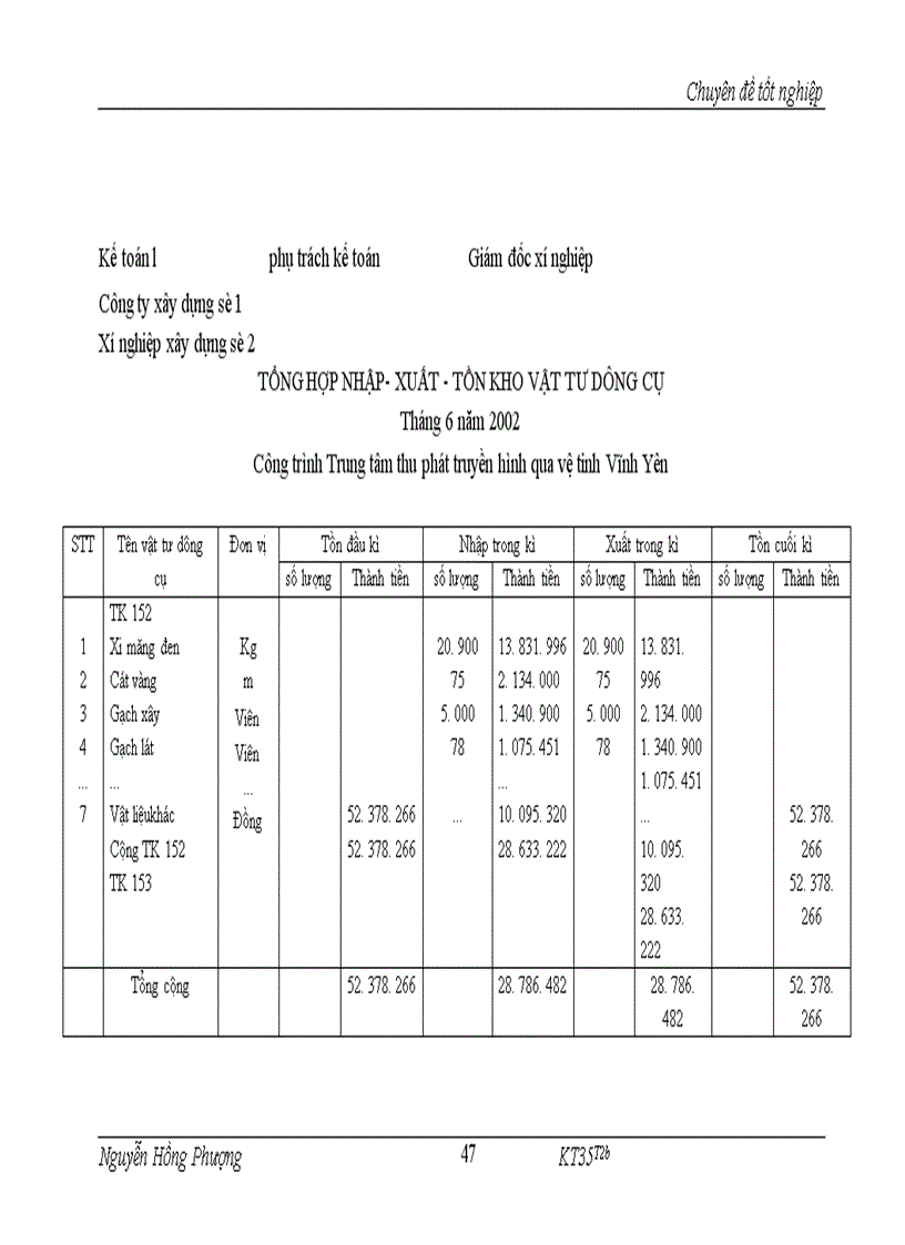image for page Thực trạng tổ chứccông ty xây dựng số 1.