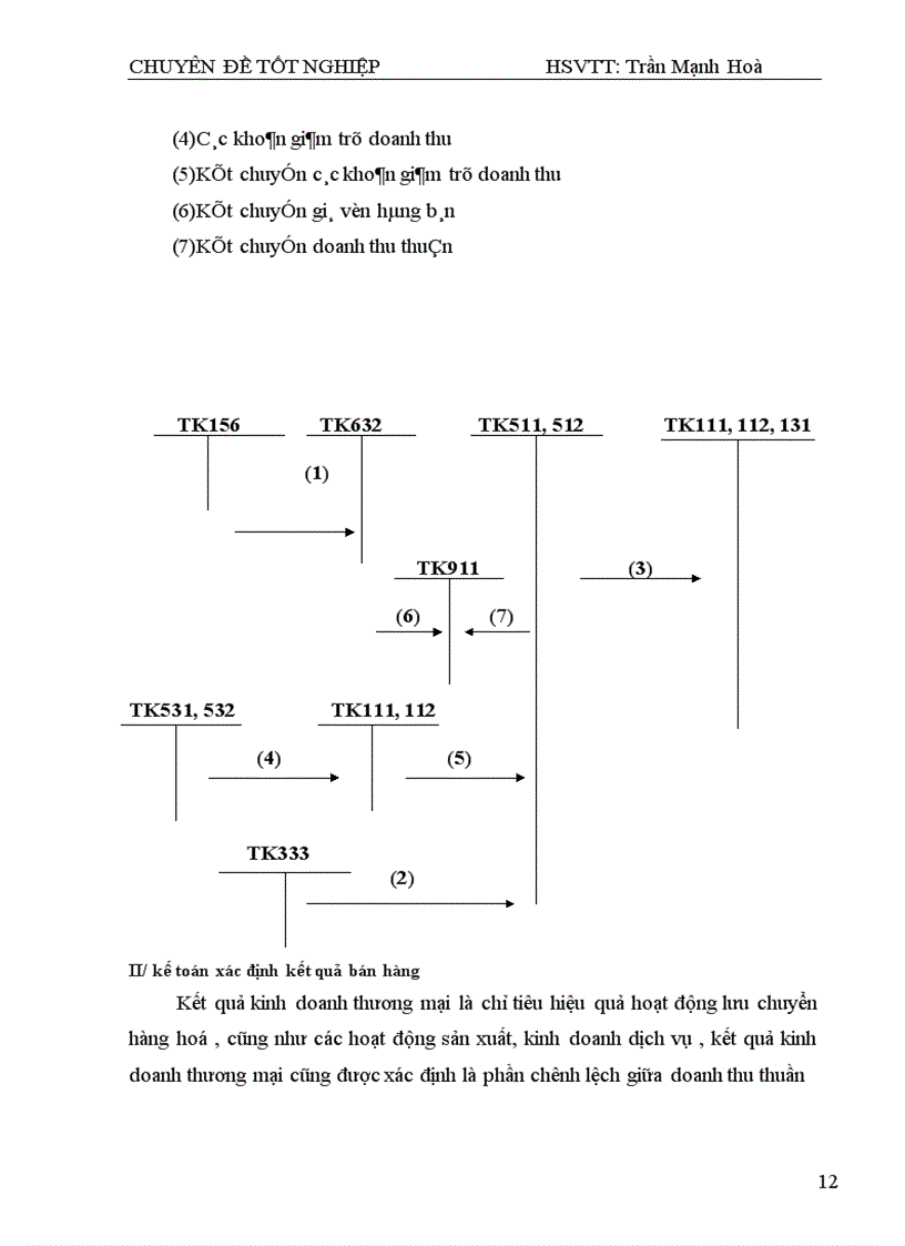 image for page Thực trạng tổ chức công tác kế toán bán hàng và xác định kết quả kinh doanh tại công ty TNHH sx&dịch vụ Thương Mại Hoàng Gia