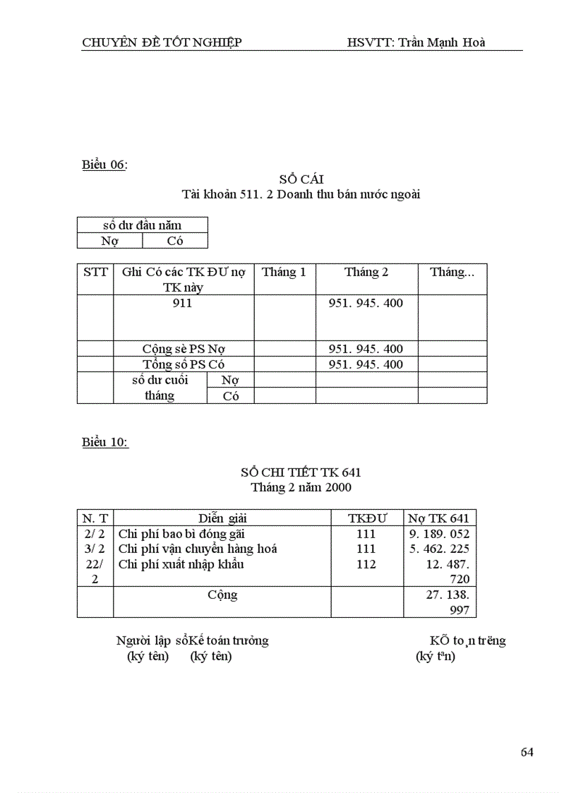 image for page Thực trạng tổ chức công tác kế toán bán hàng và xác định kết quả kinh doanh tại công ty TNHH sx&dịch vụ Thương Mại Hoàng Gia