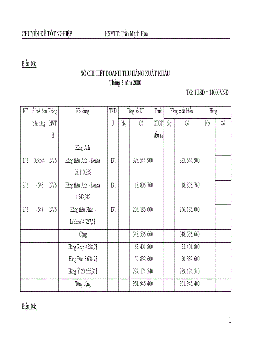 image for page Thực trạng tổ chức công tác kế toán bán hàng và xác định kết quả kinh doanh tại công ty TNHH sx&dịch vụ Thương Mại Hoàng Gia