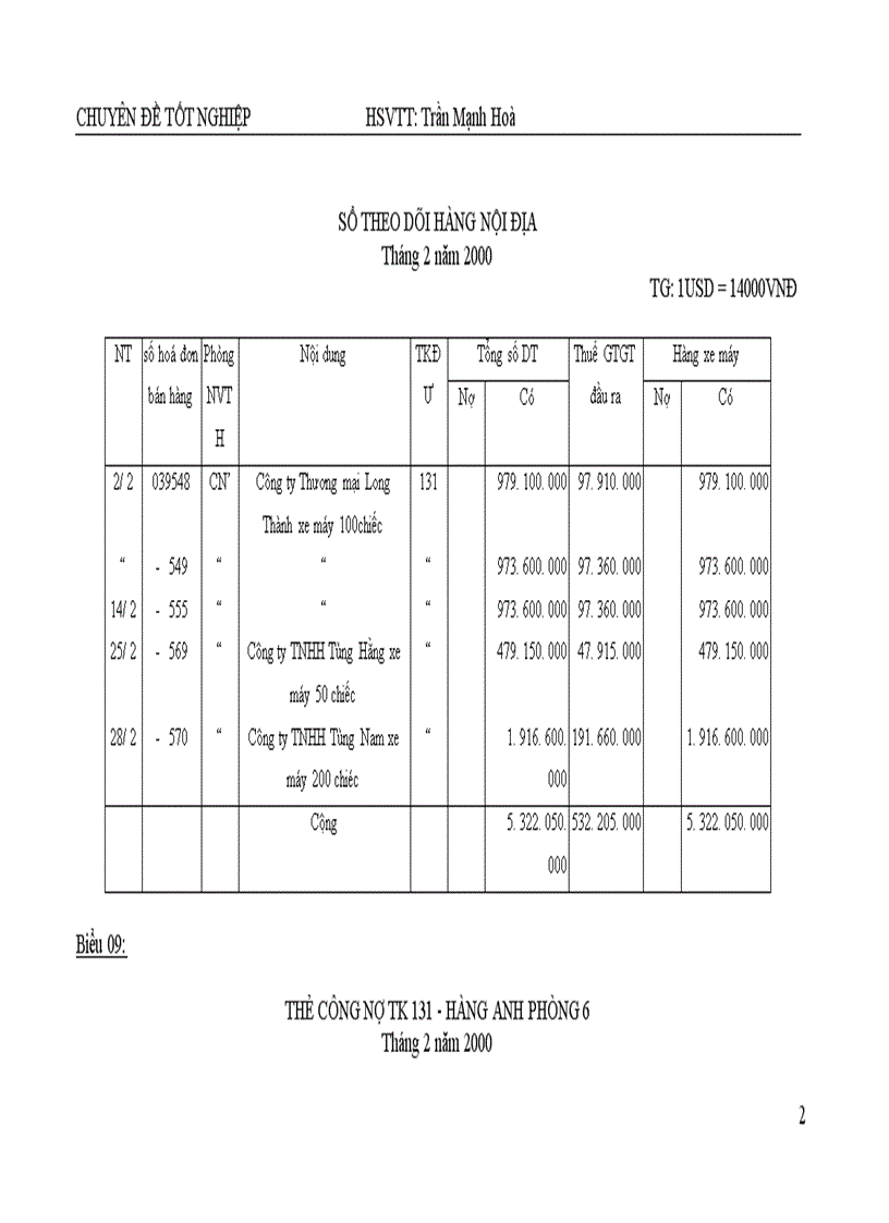 image for page Thực trạng tổ chức công tác kế toán bán hàng và xác định kết quả kinh doanh tại công ty TNHH sx&dịch vụ Thương Mại Hoàng Gia