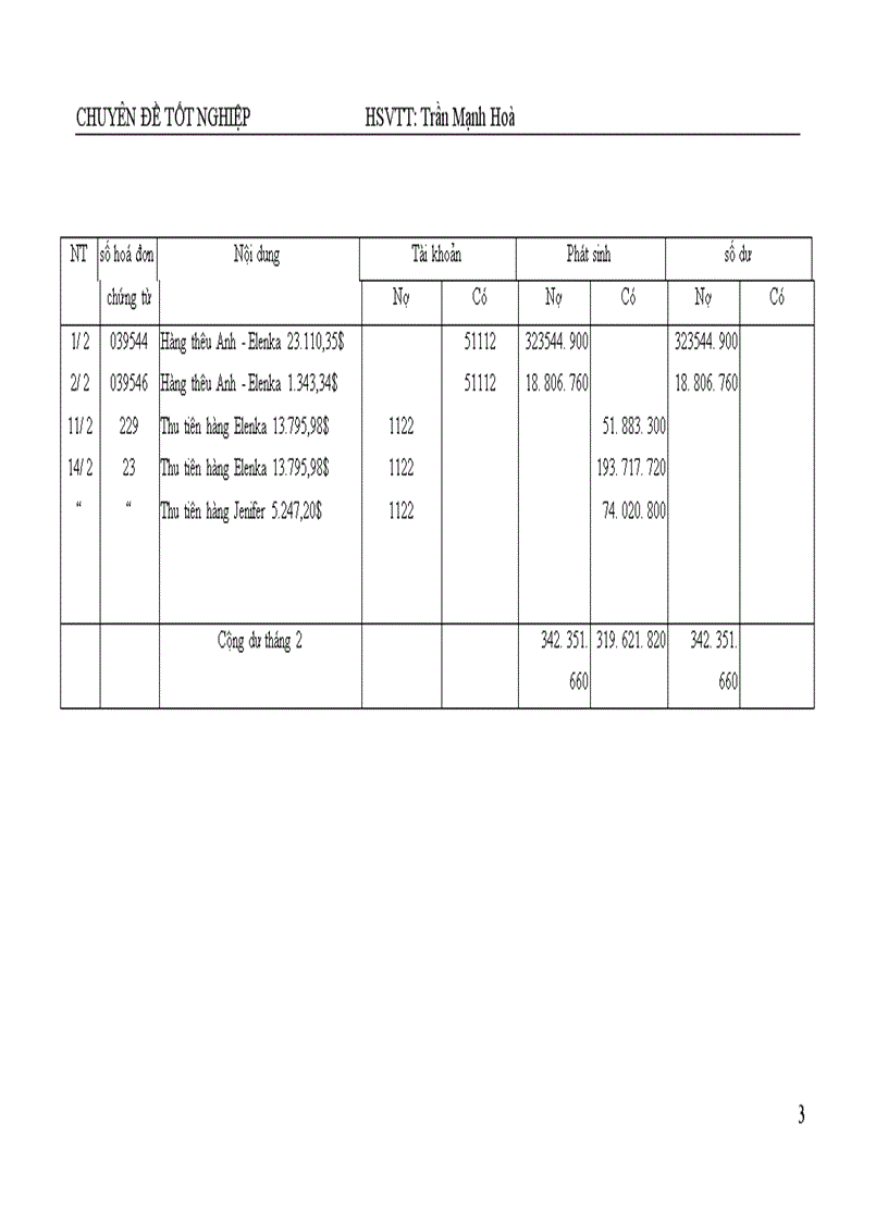 image for page Thực trạng tổ chức công tác kế toán bán hàng và xác định kết quả kinh doanh tại công ty TNHH sx&dịch vụ Thương Mại Hoàng Gia