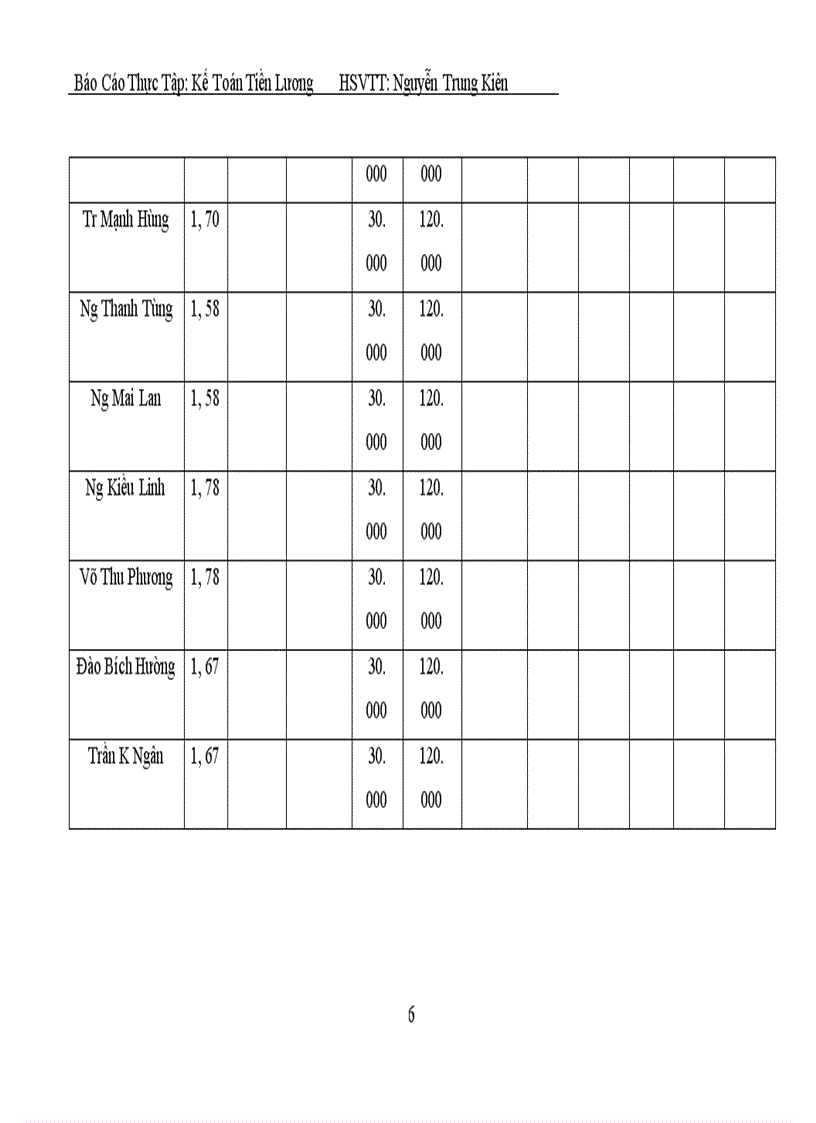 image for page Kế toán tiền lương, tiền thưởng tại công ty TNHH SX&DV Thương mại Hoàng Gia.