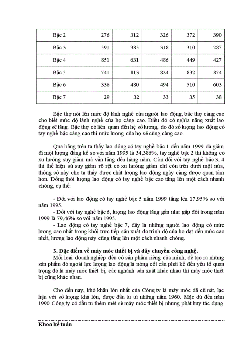 image for page Thực trạng về thu nhập và công tác trả lương cho người lao động tại Công ty dệt