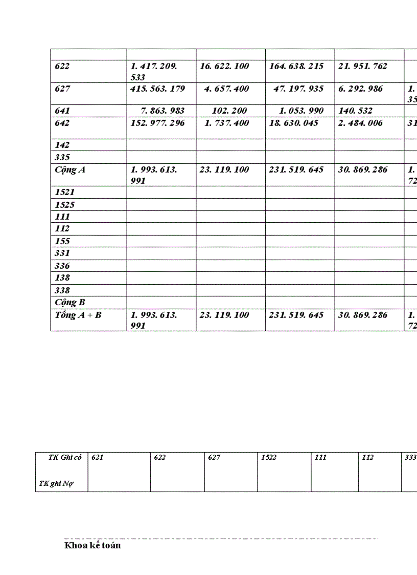 image for page Thực trạng về thu nhập và công tác trả lương cho người lao động tại Công ty dệt