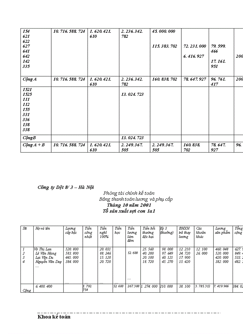 image for page Thực trạng về thu nhập và công tác trả lương cho người lao động tại Công ty dệt