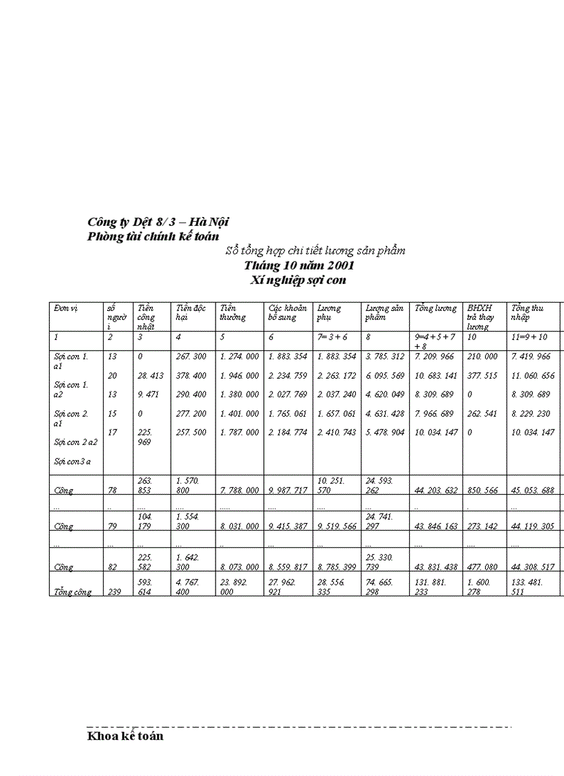 image for page Thực trạng về thu nhập và công tác trả lương cho người lao động tại Công ty dệt