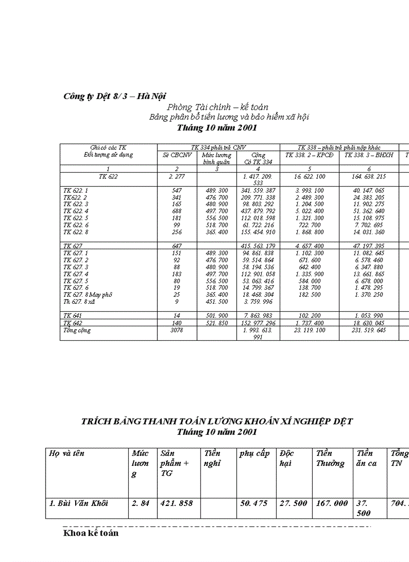 image for page Thực trạng về thu nhập và công tác trả lương cho người lao động tại Công ty dệt