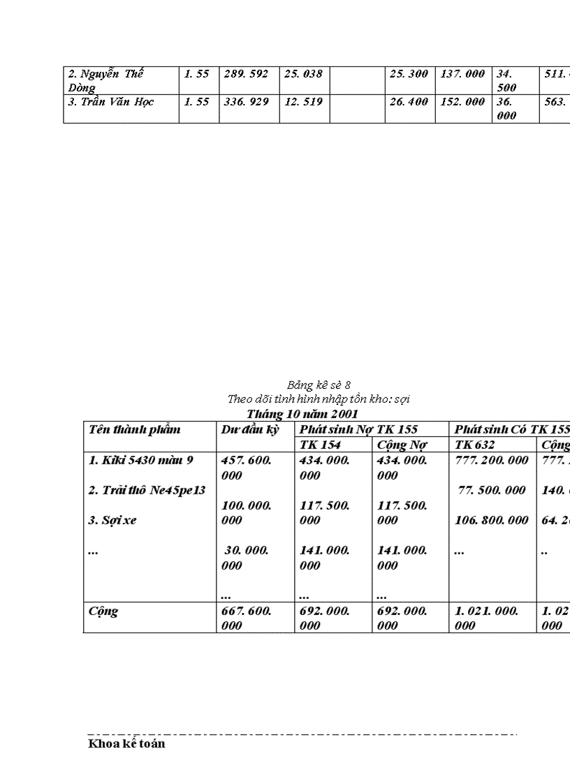 image for page Thực trạng về thu nhập và công tác trả lương cho người lao động tại Công ty dệt