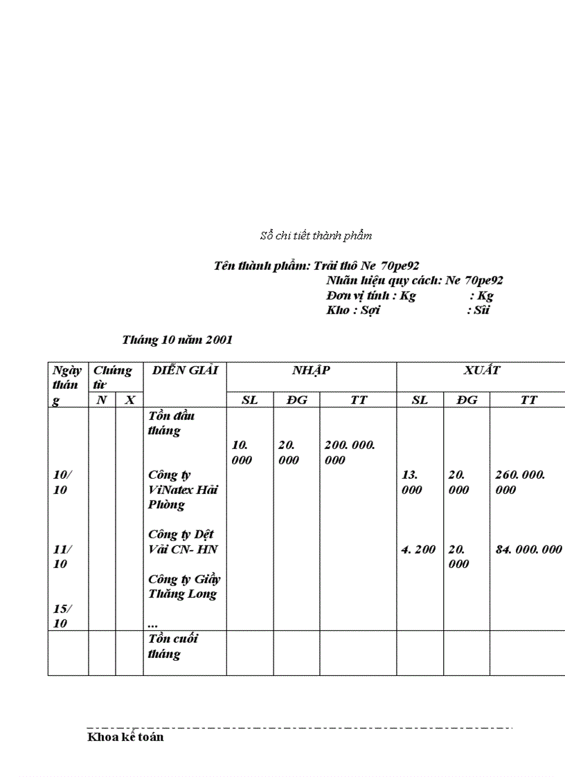 image for page Thực trạng về thu nhập và công tác trả lương cho người lao động tại Công ty dệt