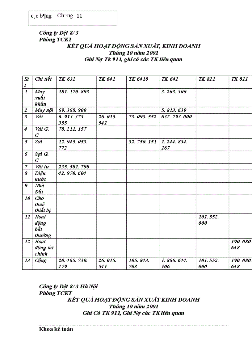 image for page Thực trạng về thu nhập và công tác trả lương cho người lao động tại Công ty dệt