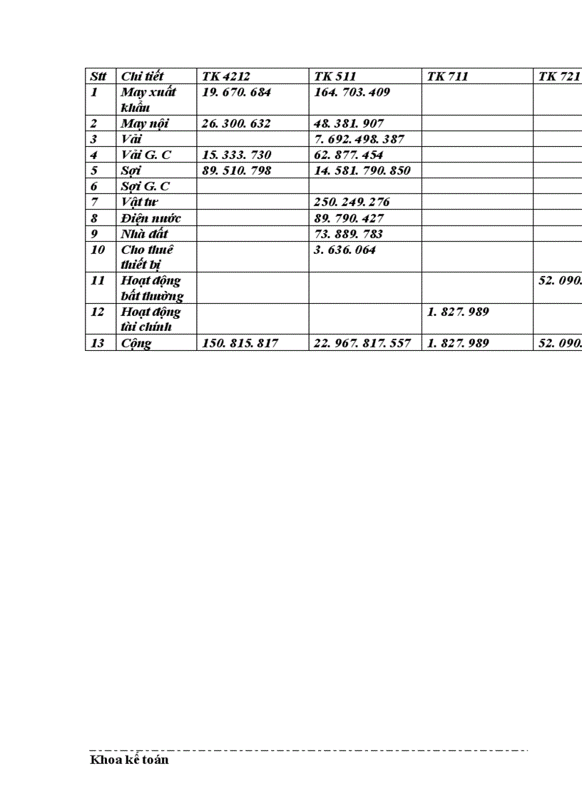 image for page Thực trạng về thu nhập và công tác trả lương cho người lao động tại Công ty dệt