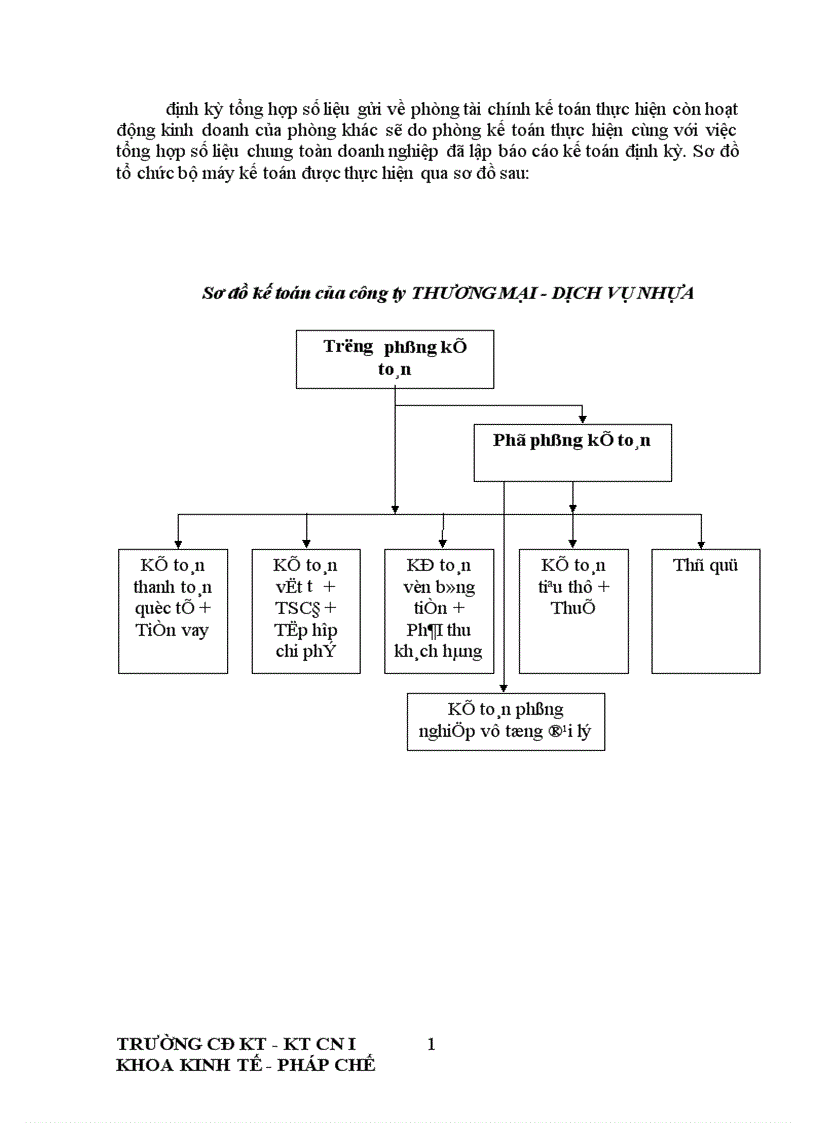 image for page Thực trạng công tác hạch toán kế toán tại công ty Thương mạI- dịch vụ Nhựa