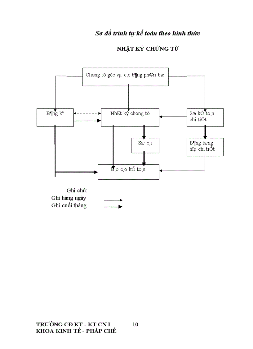 image for page Thực trạng công tác hạch toán kế toán tại công ty Thương mạI- dịch vụ Nhựa