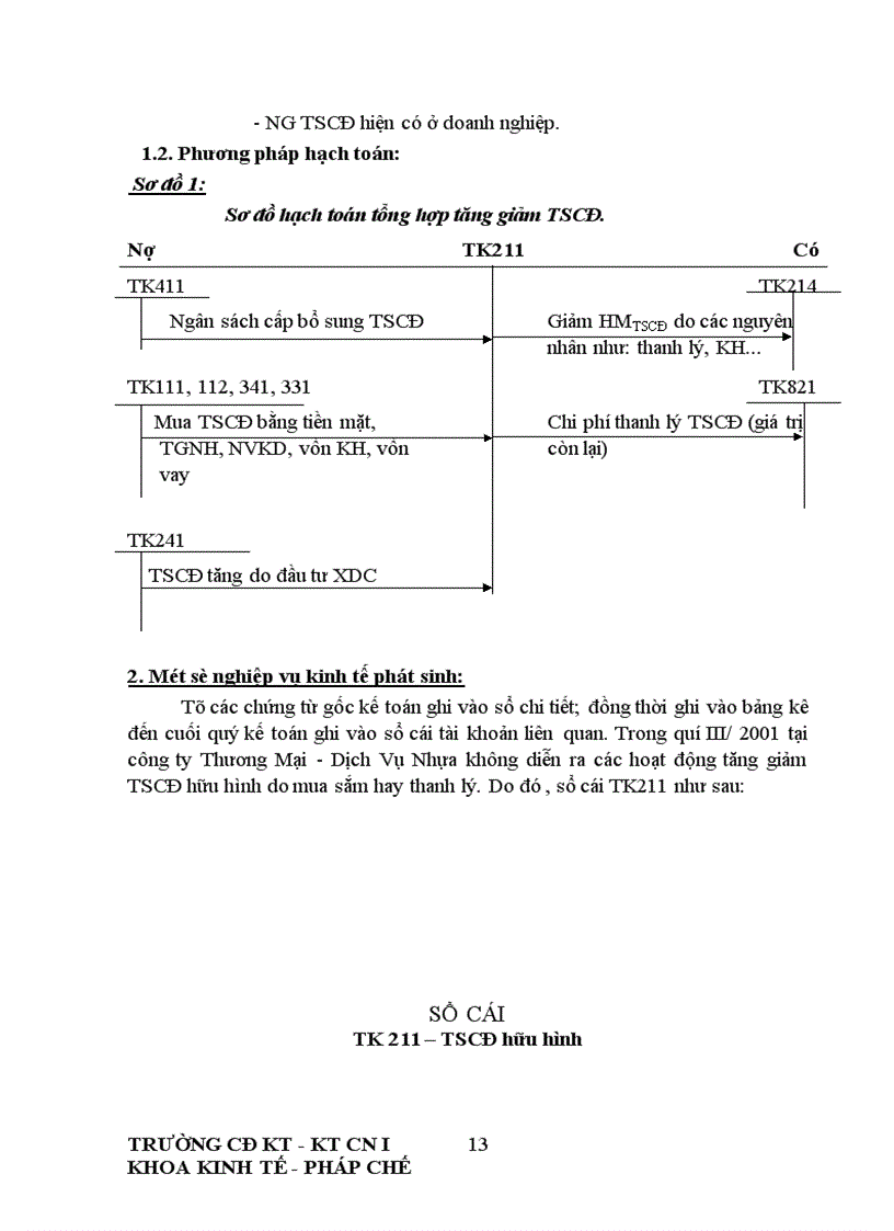 image for page Thực trạng công tác hạch toán kế toán tại công ty Thương mạI- dịch vụ Nhựa