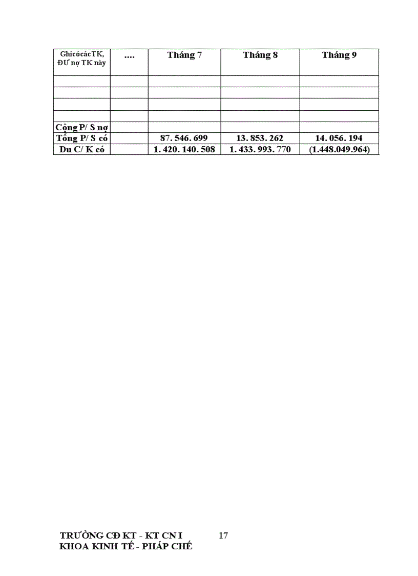image for page Thực trạng công tác hạch toán kế toán tại công ty Thương mạI- dịch vụ Nhựa