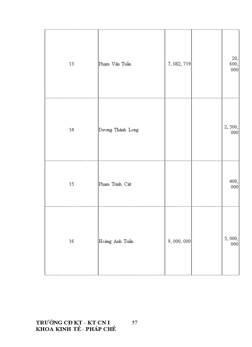 image for page Thực trạng công tác hạch toán kế toán tại công ty Thương mạI- dịch vụ Nhựa