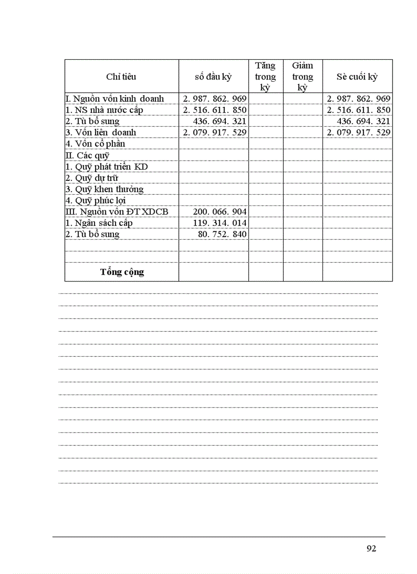 image for page Thực trạng công tác hạch toán kế toán tại công ty Thương mạI- dịch vụ Nhựa