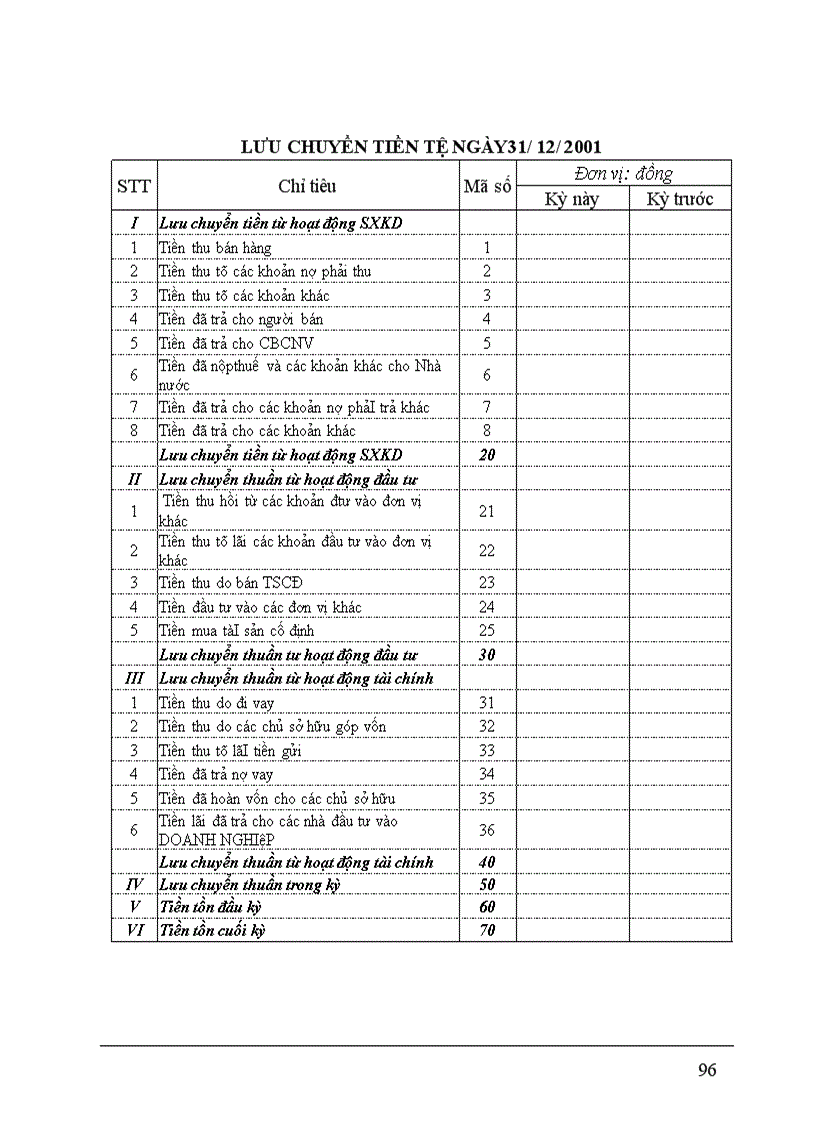 image for page Thực trạng công tác hạch toán kế toán tại công ty Thương mạI- dịch vụ Nhựa