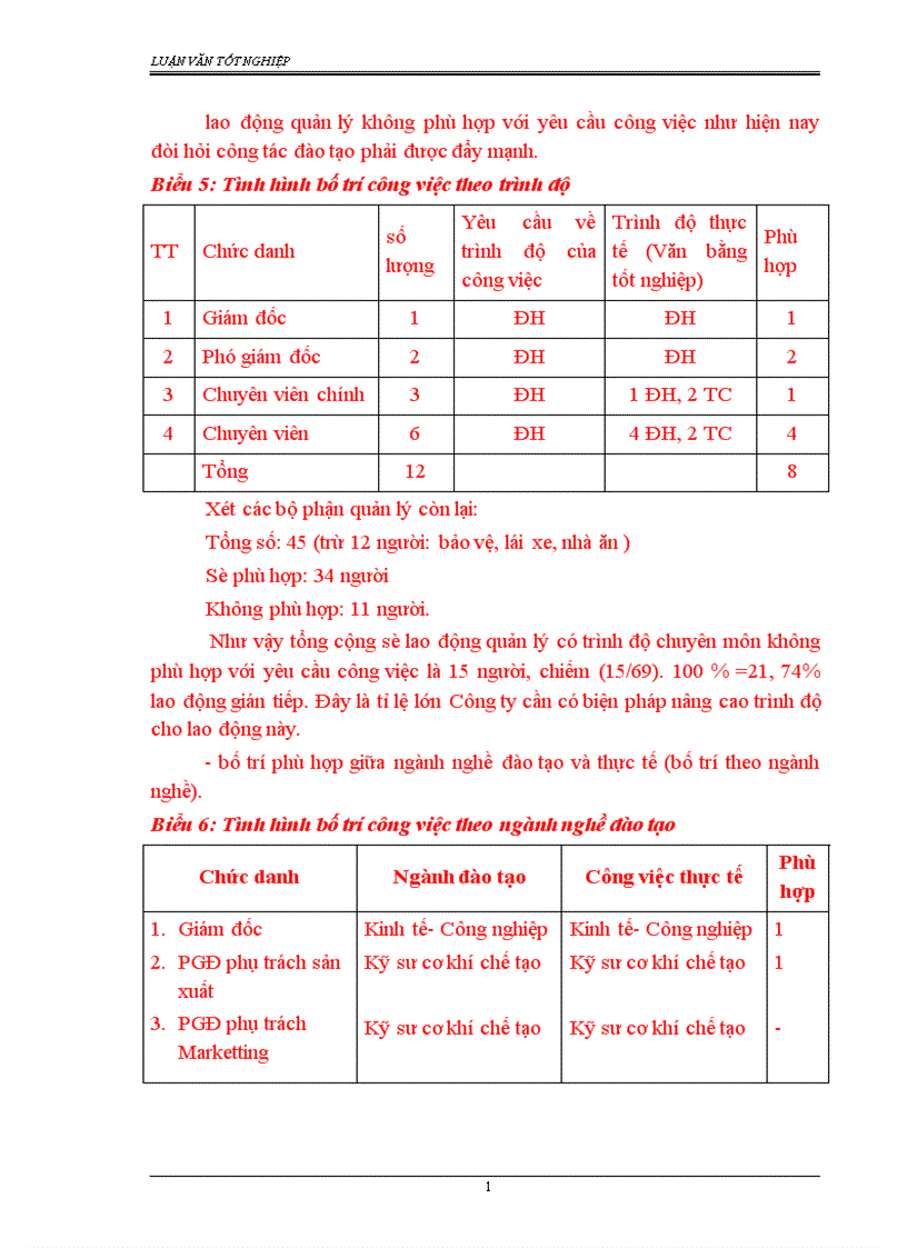 image for page Phân tích thực trạng bộ máy quản lý của Công ty Cổ phần Phân lân Hàm Rồng.