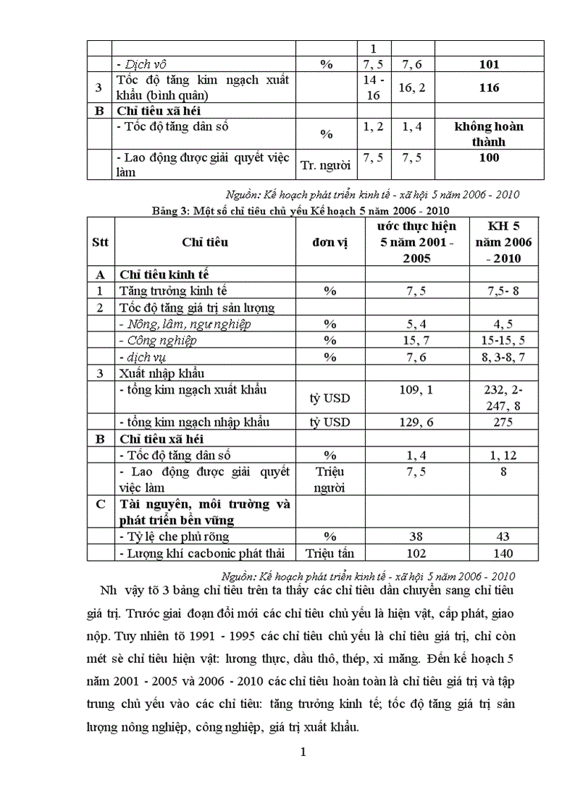 image for page Kế hoạch hóa ở Việt Nam thời kì đổi mới